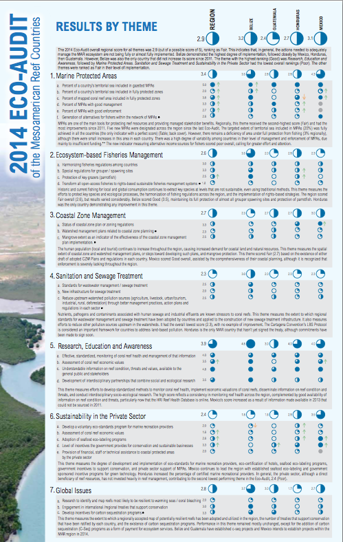 P 2014 Eco Audit Regional Results
