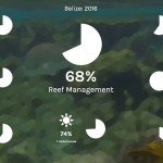 Belize Interactive